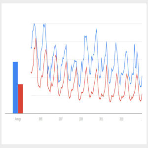 A Primer On Data Correlation for Marketers