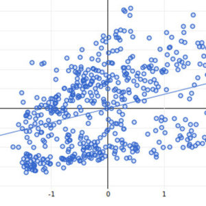 Big Data – Why It Is Important For Marketing