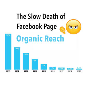 The Slow Death of Facebook Page Organic Reach