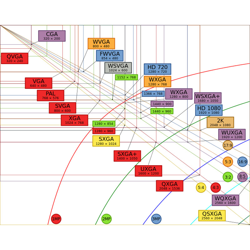 Video Resolution and Image Megapixels Requirements BriteWire