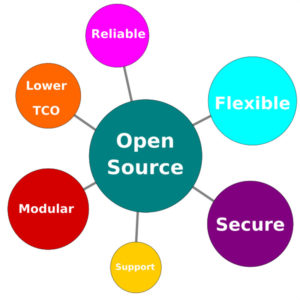 Why Open Source